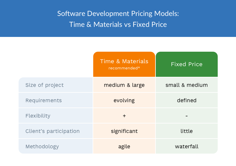 Fixed Price vs. Hourly Rate Which One Is Better for Your App Project